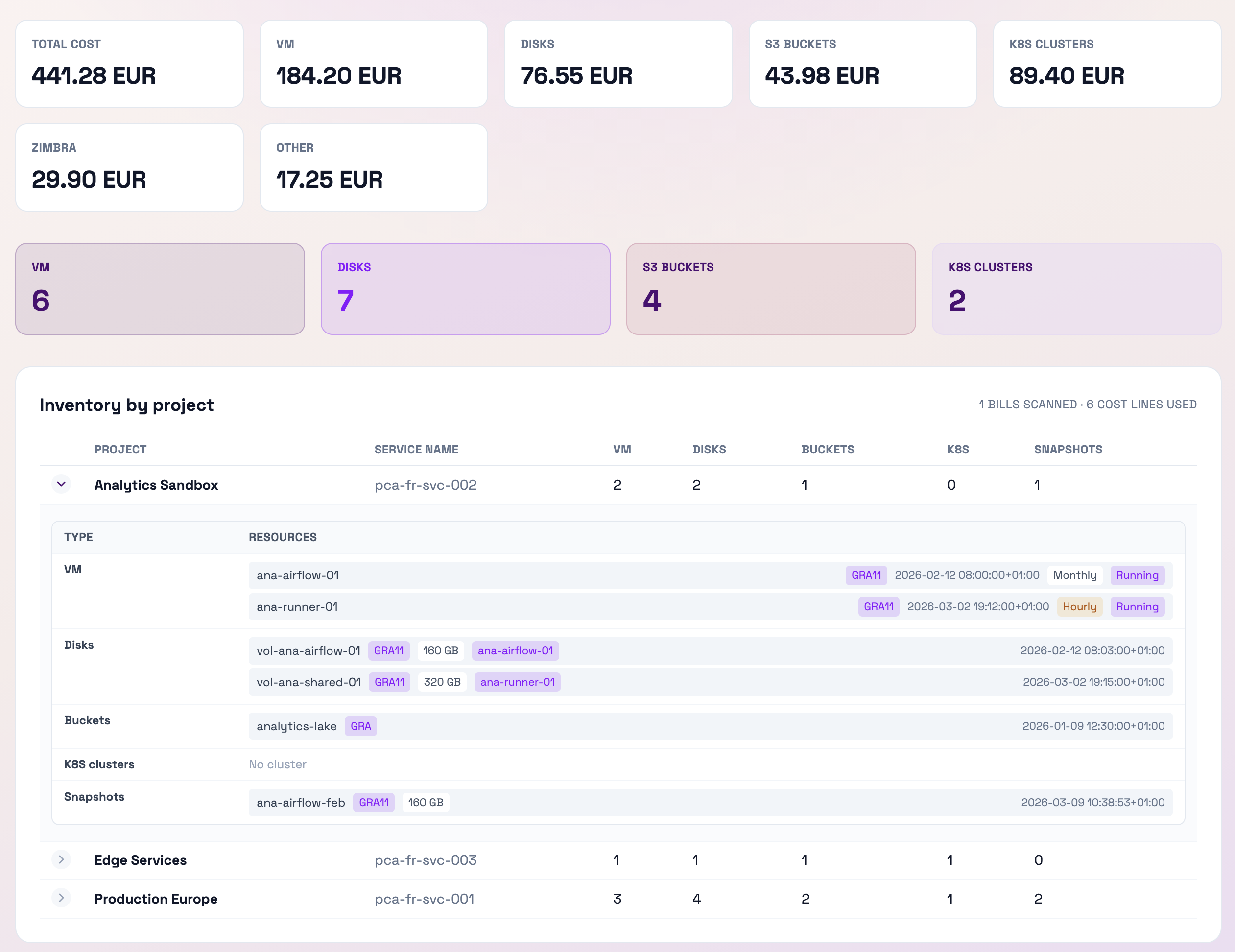 Dashboard preview showing FinOps Control costs and project inventory.